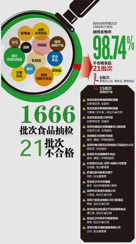 深圳农产品经营场所实现抽检全覆盖，食品抽检合格率高达98.74%